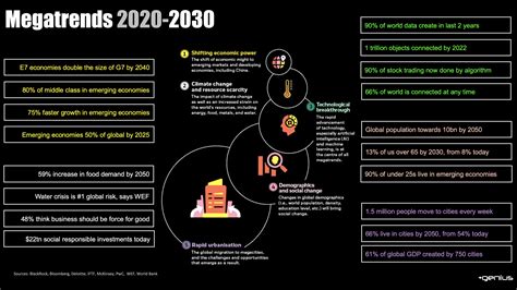 global megatrends 2030|MIT Published a List of the 9 Megatrends That Will Shape the .